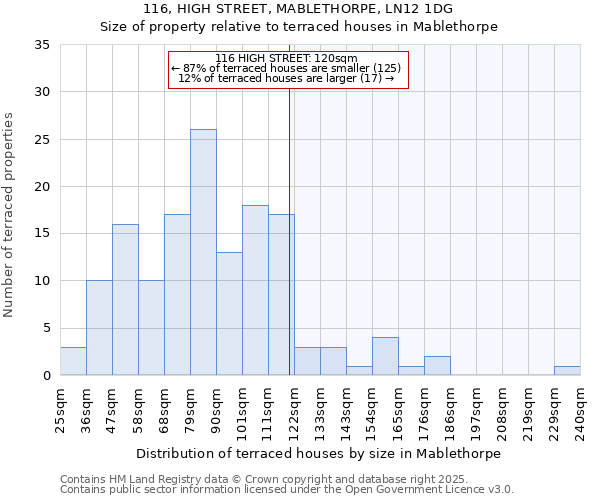 116, HIGH STREET, MABLETHORPE, LN12 1DG: Size of property relative to terraced houses houses in Mablethorpe