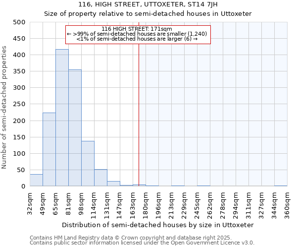 116, HIGH STREET, UTTOXETER, ST14 7JH: Size of property relative to semi-detached houses houses in Uttoxeter