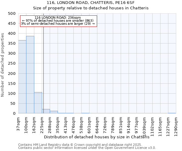 116, LONDON ROAD, CHATTERIS, PE16 6SF: Size of property relative to detached houses houses in Chatteris