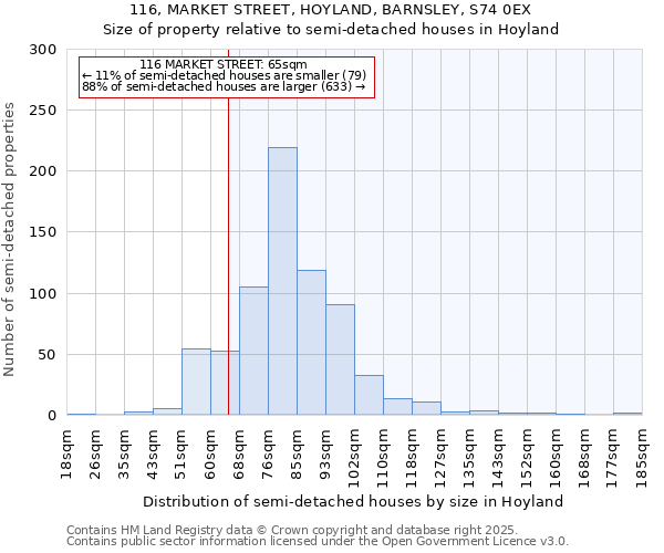 116, MARKET STREET, HOYLAND, BARNSLEY, S74 0EX: Size of property relative to semi-detached houses houses in Hoyland