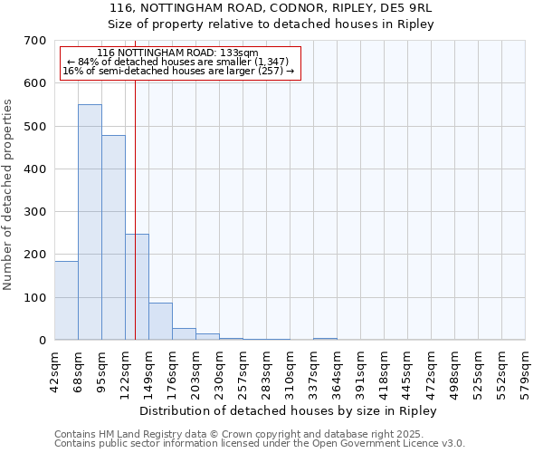 116, NOTTINGHAM ROAD, CODNOR, RIPLEY, DE5 9RL: Size of property relative to detached houses houses in Ripley