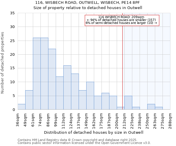 116, WISBECH ROAD, OUTWELL, WISBECH, PE14 8PF: Size of property relative to detached houses houses in Outwell