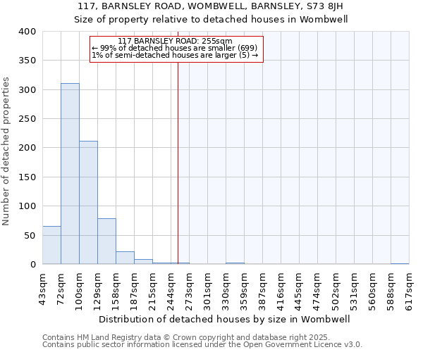 117, BARNSLEY ROAD, WOMBWELL, BARNSLEY, S73 8JH: Size of property relative to detached houses houses in Wombwell