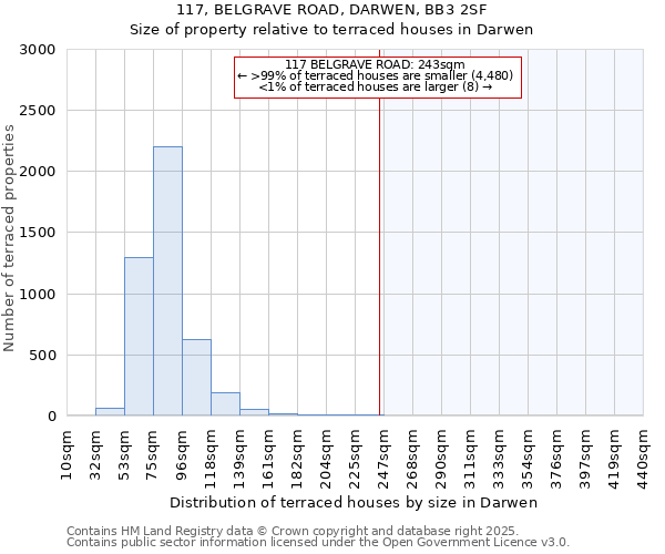 117, BELGRAVE ROAD, DARWEN, BB3 2SF: Size of property relative to terraced houses houses in Darwen
