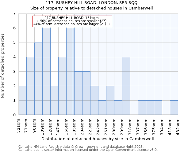 117, BUSHEY HILL ROAD, LONDON, SE5 8QQ: Size of property relative to detached houses houses in Camberwell
