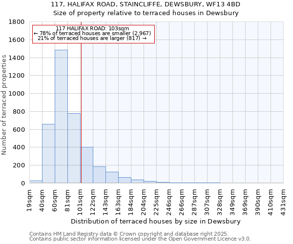 117, HALIFAX ROAD, STAINCLIFFE, DEWSBURY, WF13 4BD: Size of property relative to terraced houses houses in Dewsbury