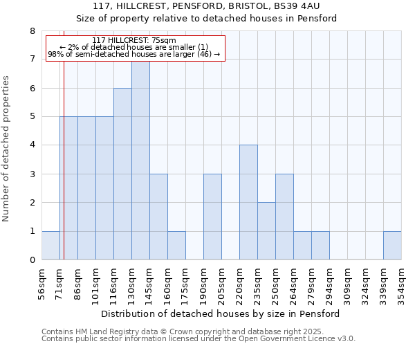 117, HILLCREST, PENSFORD, BRISTOL, BS39 4AU: Size of property relative to detached houses houses in Pensford