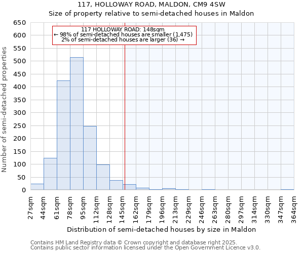 117, HOLLOWAY ROAD, MALDON, CM9 4SW: Size of property relative to semi-detached houses houses in Maldon