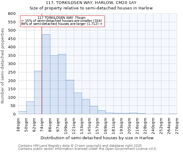 117, TORKILDSEN WAY, HARLOW, CM20 1AY: Size of property relative to semi-detached houses houses in Harlow