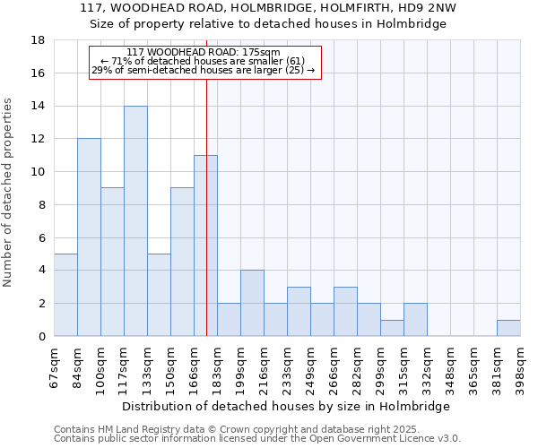 117, WOODHEAD ROAD, HOLMBRIDGE, HOLMFIRTH, HD9 2NW: Size of property relative to detached houses houses in Holmbridge