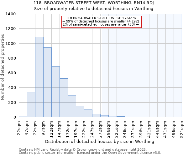 118, BROADWATER STREET WEST, WORTHING, BN14 9DJ: Size of property relative to detached houses houses in Worthing