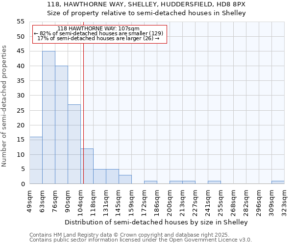 118, HAWTHORNE WAY, SHELLEY, HUDDERSFIELD, HD8 8PX: Size of property relative to semi-detached houses houses in Shelley