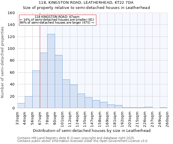 118, KINGSTON ROAD, LEATHERHEAD, KT22 7DA: Size of property relative to semi-detached houses houses in Leatherhead