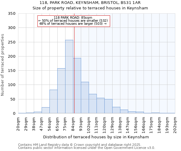 118, PARK ROAD, KEYNSHAM, BRISTOL, BS31 1AR: Size of property relative to terraced houses houses in Keynsham
