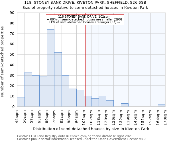 118, STONEY BANK DRIVE, KIVETON PARK, SHEFFIELD, S26 6SB: Size of property relative to semi-detached houses houses in Kiveton Park