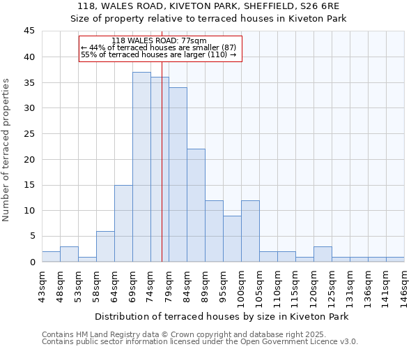 118, WALES ROAD, KIVETON PARK, SHEFFIELD, S26 6RE: Size of property relative to terraced houses houses in Kiveton Park