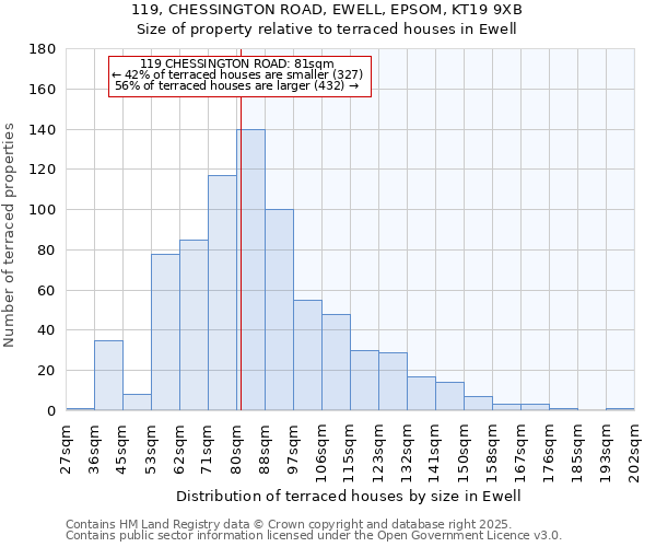 119, CHESSINGTON ROAD, EWELL, EPSOM, KT19 9XB: Size of property relative to terraced houses houses in Ewell
