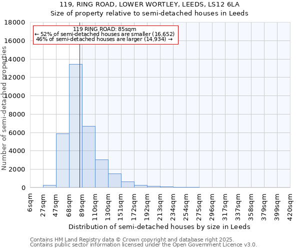 119, RING ROAD, LOWER WORTLEY, LEEDS, LS12 6LA: Size of property relative to semi-detached houses houses in Leeds