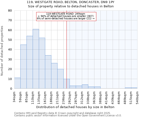 119, WESTGATE ROAD, BELTON, DONCASTER, DN9 1PY: Size of property relative to detached houses houses in Belton