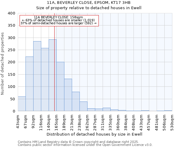 11A, BEVERLEY CLOSE, EPSOM, KT17 3HB: Size of property relative to detached houses houses in Ewell