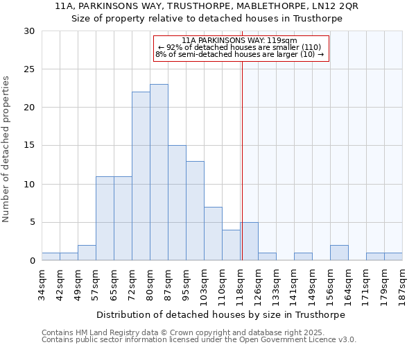 11A, PARKINSONS WAY, TRUSTHORPE, MABLETHORPE, LN12 2QR: Size of property relative to detached houses houses in Trusthorpe