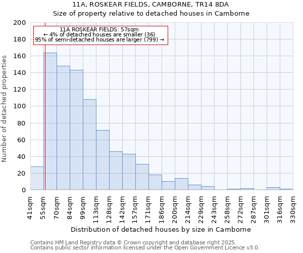 11A, ROSKEAR FIELDS, CAMBORNE, TR14 8DA: Size of property relative to detached houses houses in Camborne