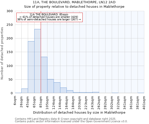 11A, THE BOULEVARD, MABLETHORPE, LN12 2AD: Size of property relative to detached houses houses in Mablethorpe