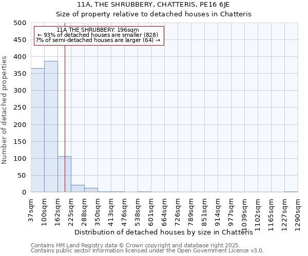 11A, THE SHRUBBERY, CHATTERIS, PE16 6JE: Size of property relative to detached houses houses in Chatteris