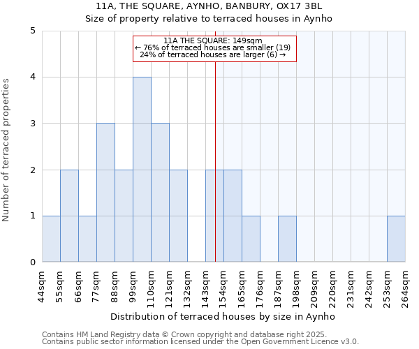 11A, THE SQUARE, AYNHO, BANBURY, OX17 3BL: Size of property relative to terraced houses houses in Aynho