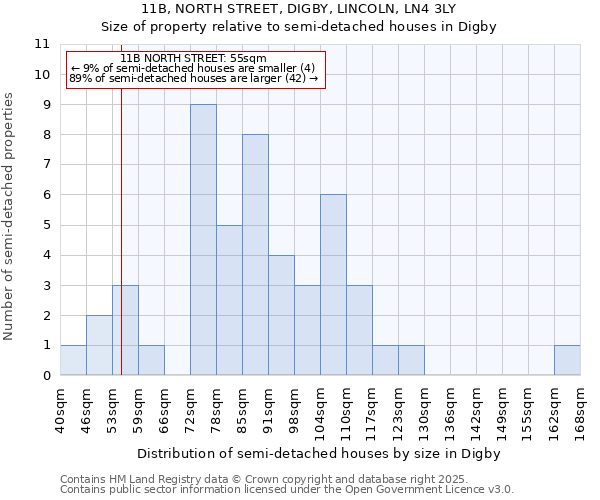 11B, NORTH STREET, DIGBY, LINCOLN, LN4 3LY: Size of property relative to semi-detached houses houses in Digby