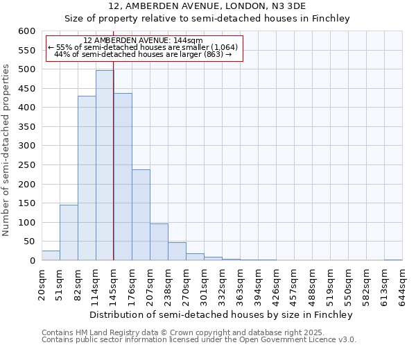 12, AMBERDEN AVENUE, LONDON, N3 3DE: Size of property relative to semi-detached houses houses in Finchley