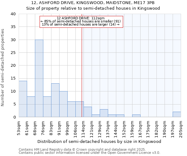 12, ASHFORD DRIVE, KINGSWOOD, MAIDSTONE, ME17 3PB: Size of property relative to semi-detached houses houses in Kingswood