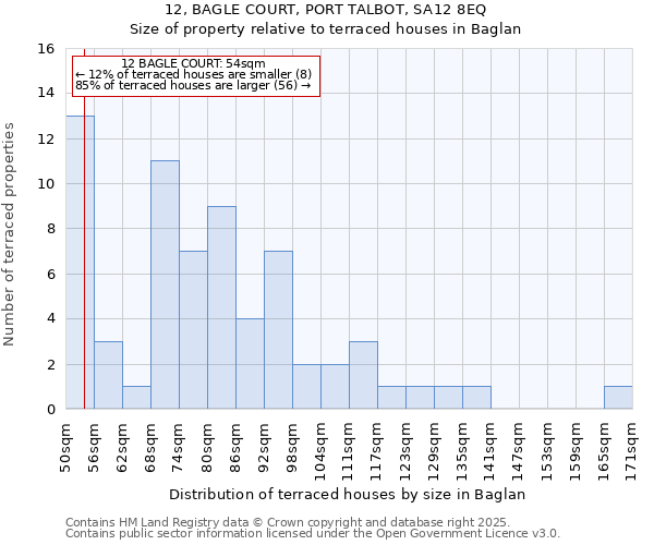 12, BAGLE COURT, PORT TALBOT, SA12 8EQ: Size of property relative to terraced houses houses in Baglan