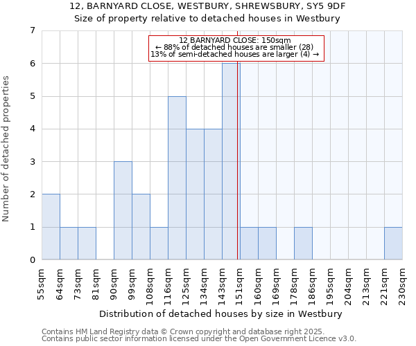 12, BARNYARD CLOSE, WESTBURY, SHREWSBURY, SY5 9DF: Size of property relative to detached houses houses in Westbury