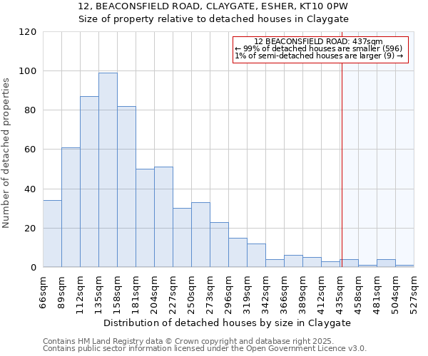 12, BEACONSFIELD ROAD, CLAYGATE, ESHER, KT10 0PW: Size of property relative to detached houses houses in Claygate