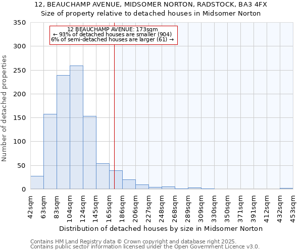 12, BEAUCHAMP AVENUE, MIDSOMER NORTON, RADSTOCK, BA3 4FX: Size of property relative to detached houses houses in Midsomer Norton