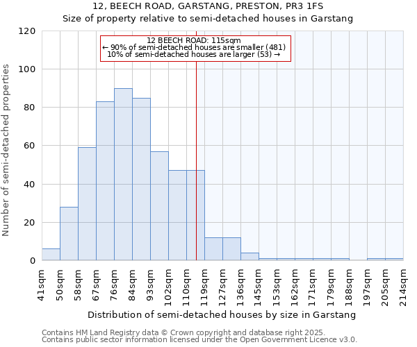 12, BEECH ROAD, GARSTANG, PRESTON, PR3 1FS: Size of property relative to semi-detached houses houses in Garstang