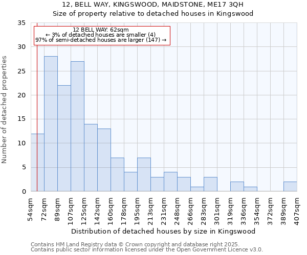12, BELL WAY, KINGSWOOD, MAIDSTONE, ME17 3QH: Size of property relative to detached houses houses in Kingswood