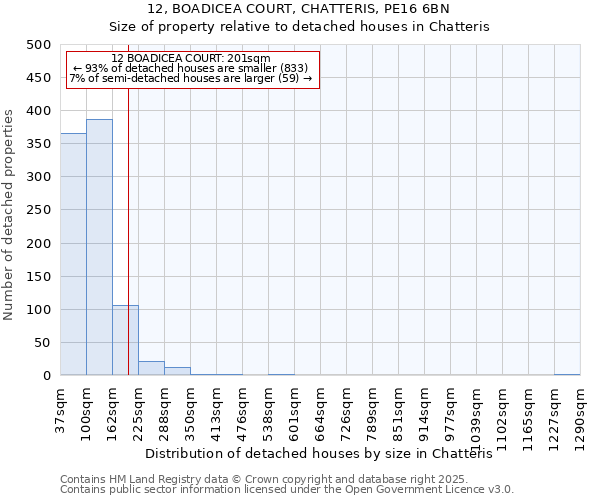 12, BOADICEA COURT, CHATTERIS, PE16 6BN: Size of property relative to detached houses houses in Chatteris