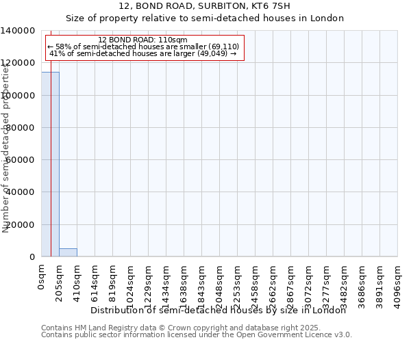 12, BOND ROAD, SURBITON, KT6 7SH: Size of property relative to semi-detached houses houses in London