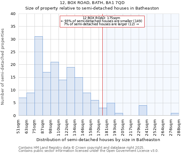 12, BOX ROAD, BATH, BA1 7QD: Size of property relative to semi-detached houses houses in Batheaston
