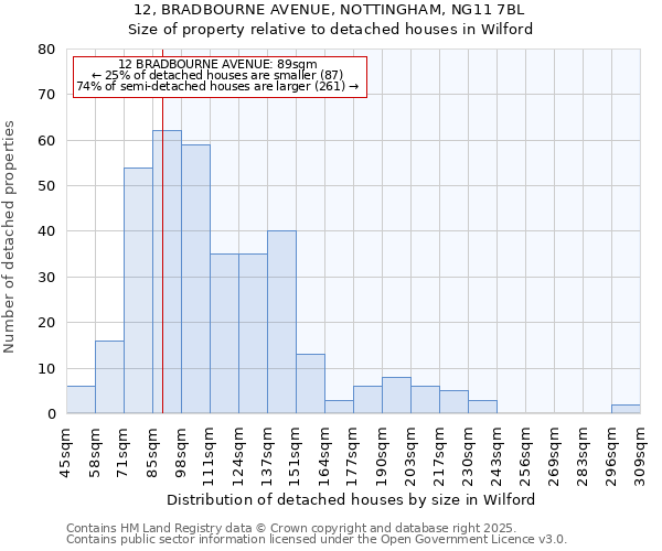 12, BRADBOURNE AVENUE, NOTTINGHAM, NG11 7BL: Size of property relative to detached houses houses in Wilford