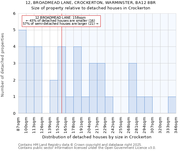 12, BROADMEAD LANE, CROCKERTON, WARMINSTER, BA12 8BR: Size of property relative to detached houses houses in Crockerton