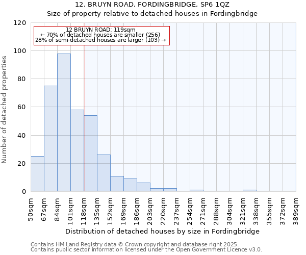 12, BRUYN ROAD, FORDINGBRIDGE, SP6 1QZ: Size of property relative to detached houses houses in Fordingbridge