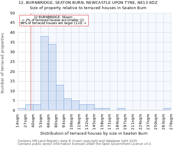 12, BURNBRIDGE, SEATON BURN, NEWCASTLE UPON TYNE, NE13 6DZ: Size of property relative to terraced houses houses in Seaton Burn