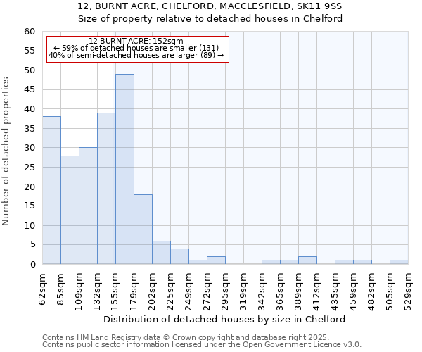 12, BURNT ACRE, CHELFORD, MACCLESFIELD, SK11 9SS: Size of property relative to detached houses houses in Chelford