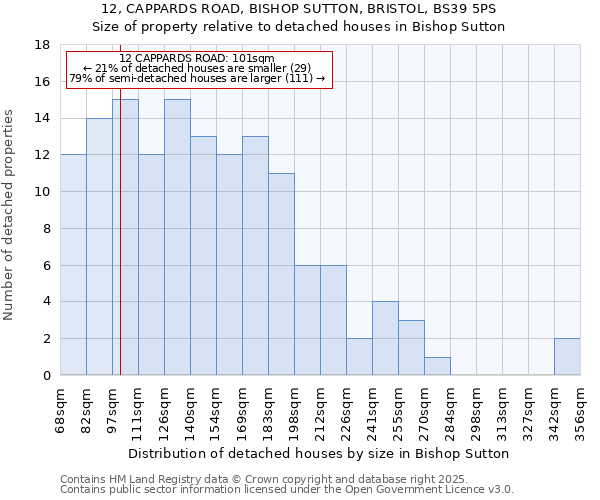 12, CAPPARDS ROAD, BISHOP SUTTON, BRISTOL, BS39 5PS: Size of property relative to detached houses houses in Bishop Sutton