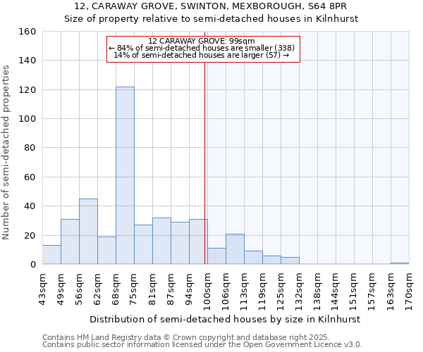 12, CARAWAY GROVE, SWINTON, MEXBOROUGH, S64 8PR: Size of property relative to semi-detached houses houses in Kilnhurst