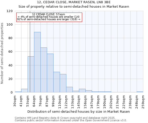 12, CEDAR CLOSE, MARKET RASEN, LN8 3BE: Size of property relative to semi-detached houses houses in Market Rasen