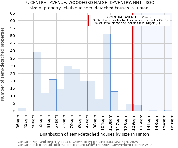 12, CENTRAL AVENUE, WOODFORD HALSE, DAVENTRY, NN11 3QQ: Size of property relative to semi-detached houses houses in Hinton